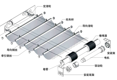 FCS电动天棚帘结构图.jpg