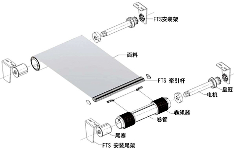 FTS电动天棚帘结构图.jpg